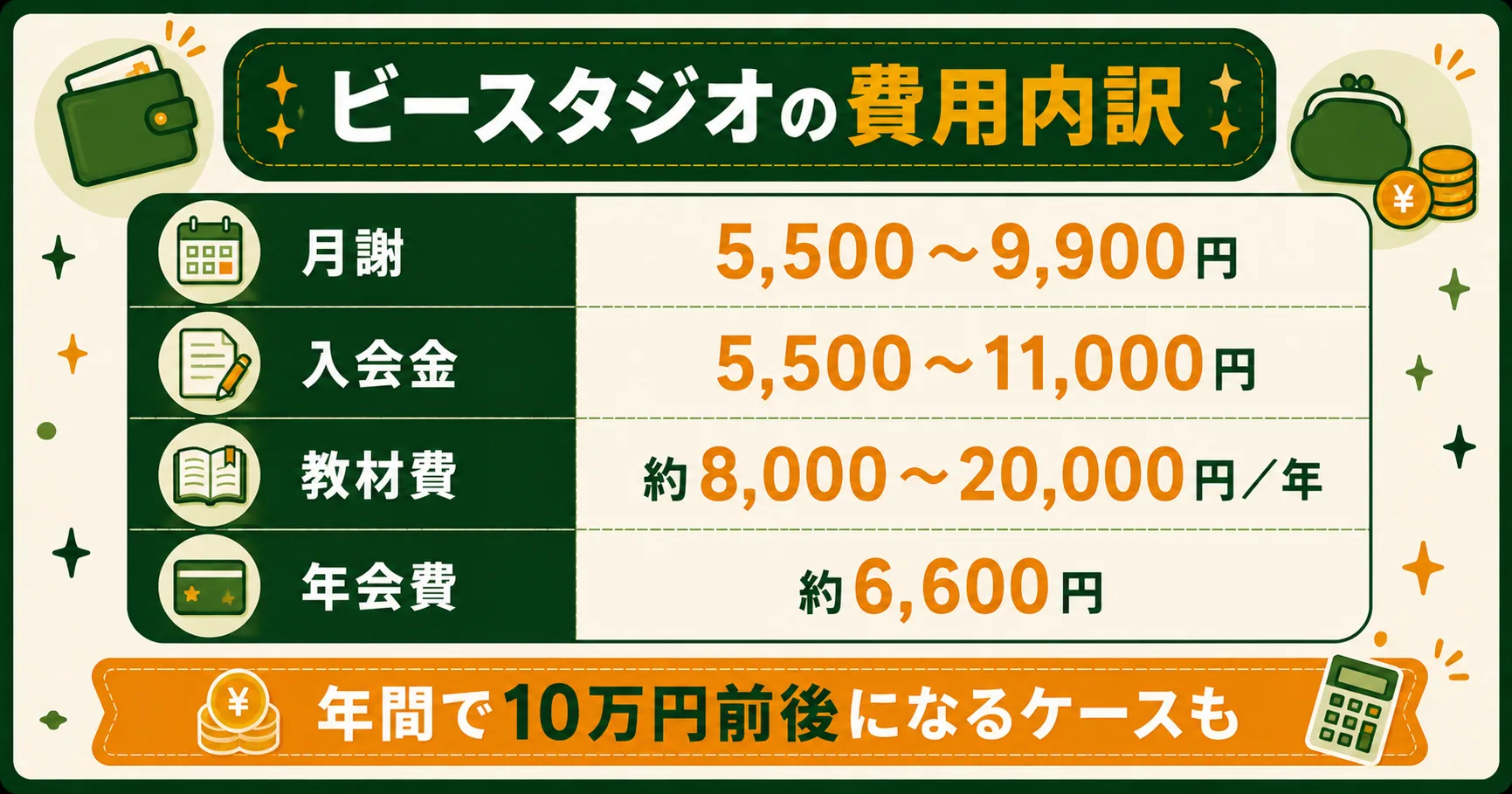 ベネッセビースタジオの費用内訳