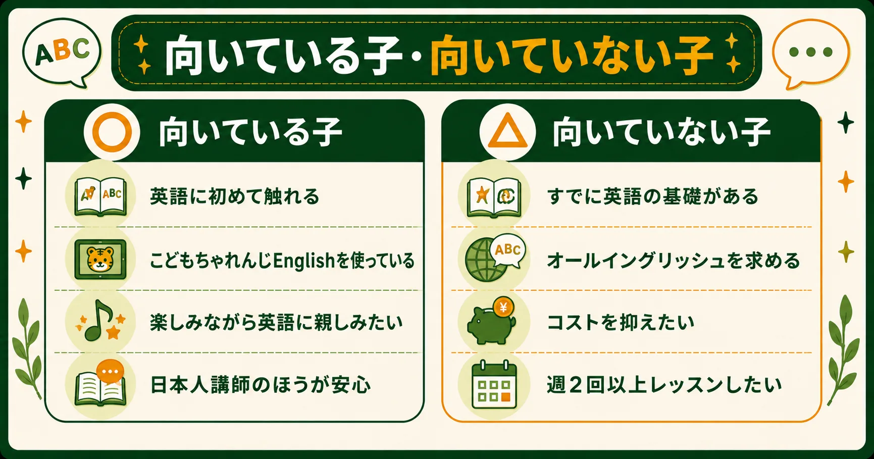 ベネッセビースタジオが向いている子・向いていない子