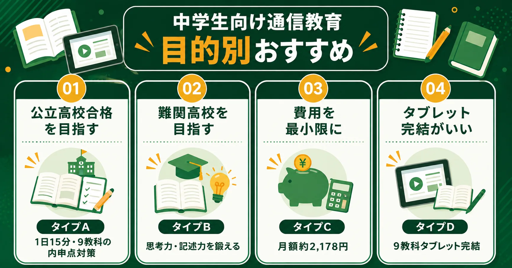 目的別おすすめ通信教育まとめ
