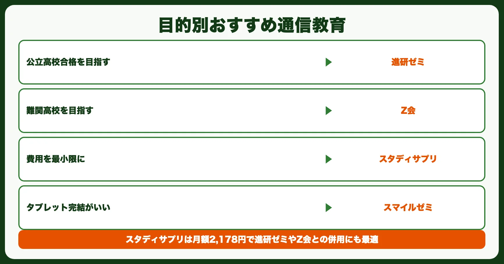 目的別おすすめ