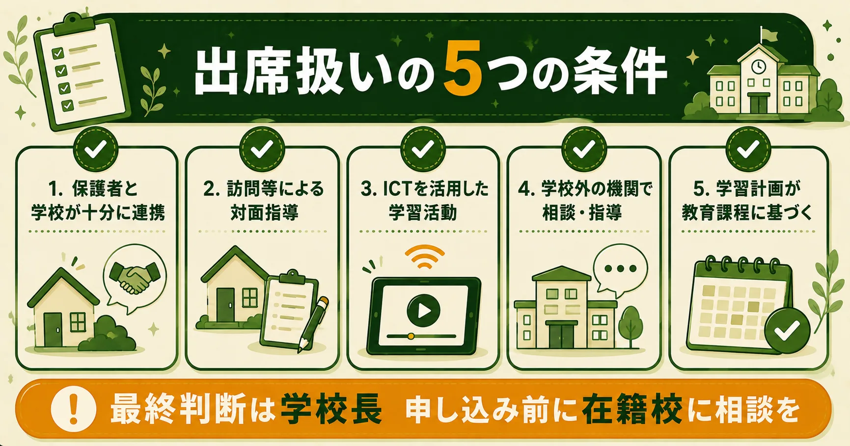 出席扱いの5つの条件