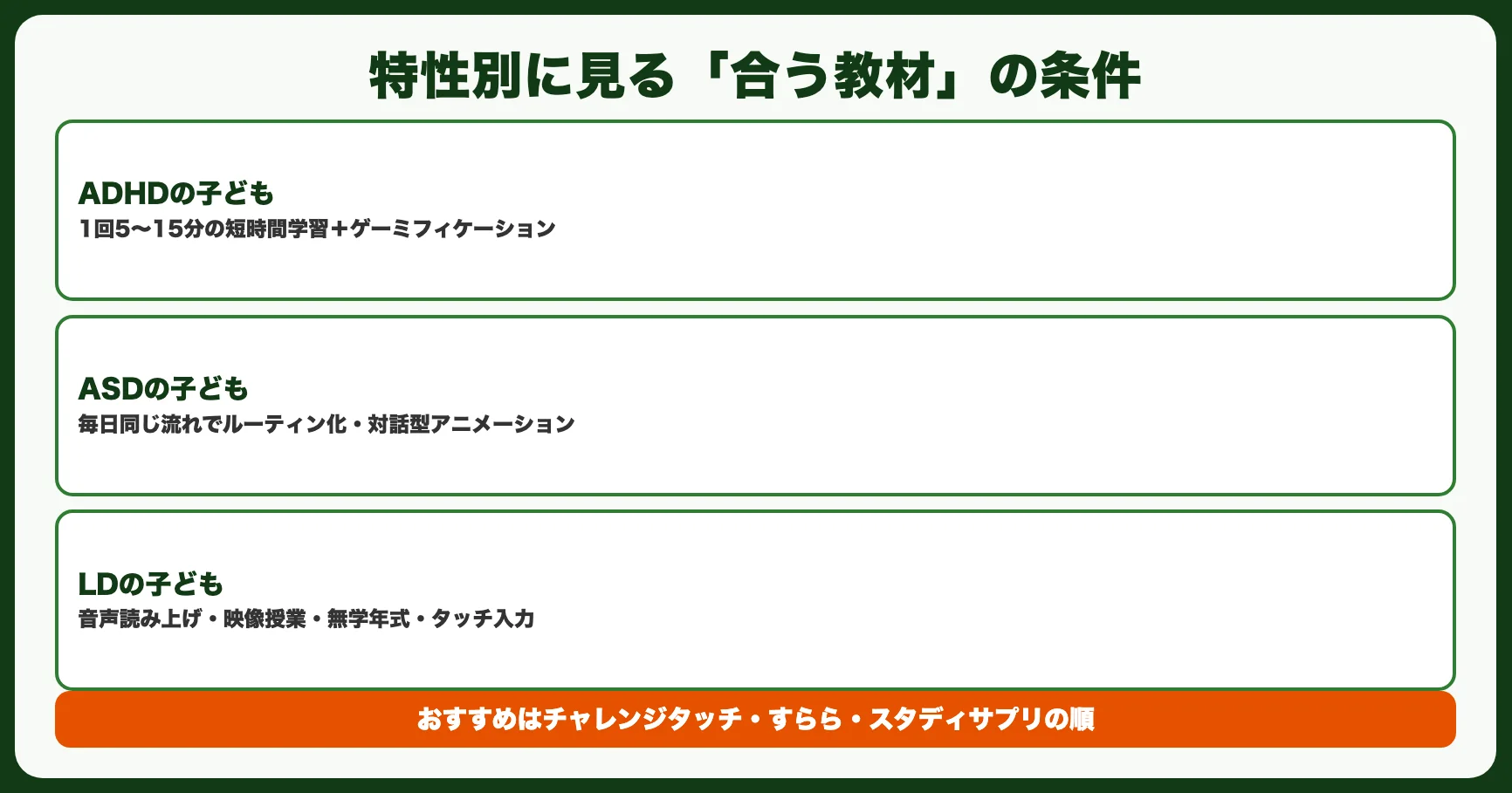 発達障害の特性別に見る「合う教材」の条件