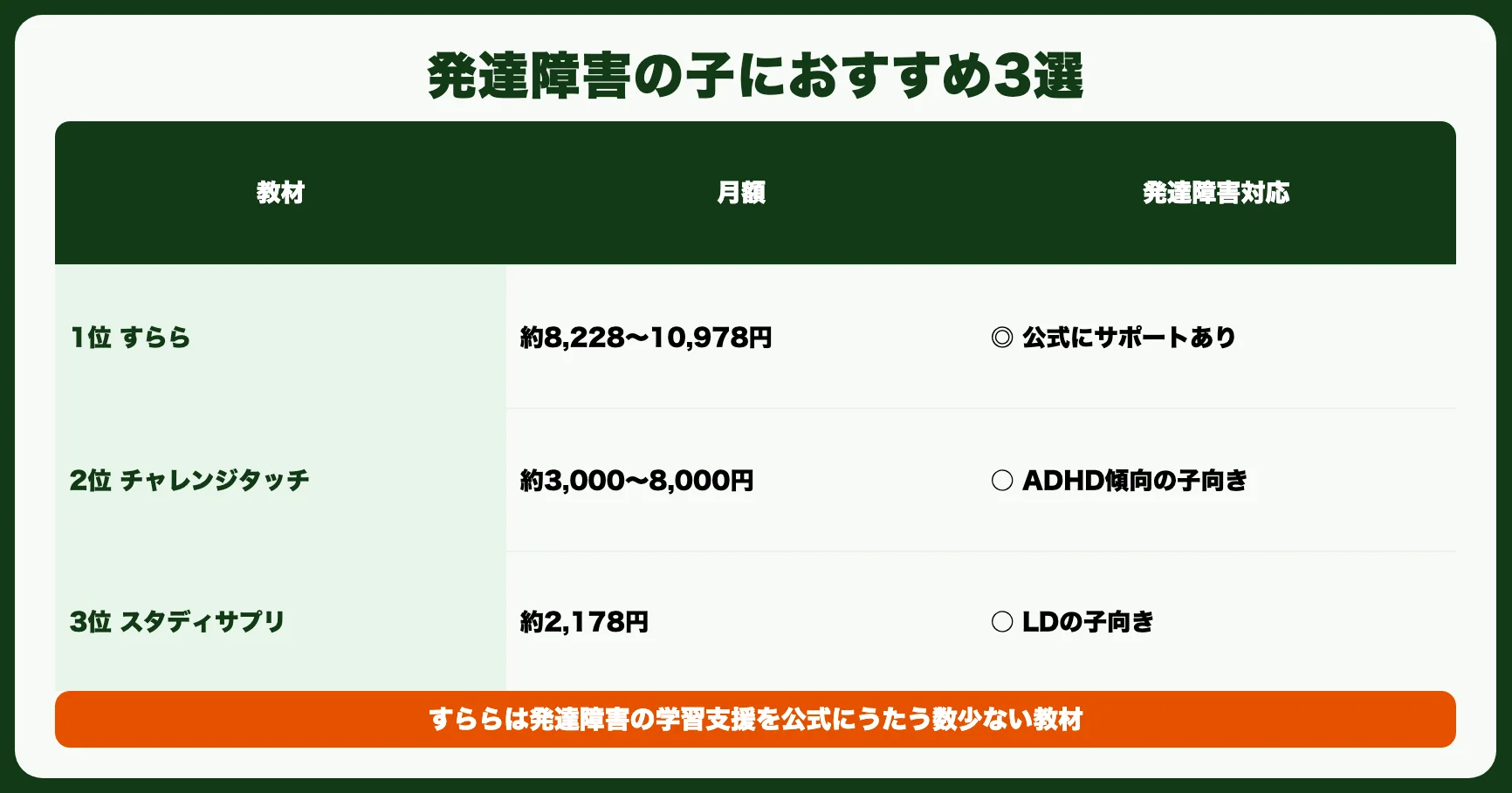 発達障害の子どもにおすすめの通信教育3選