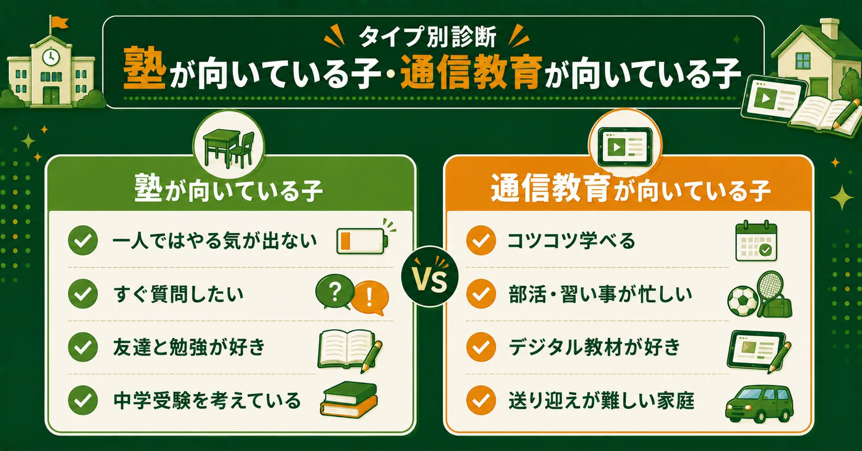 塾と通信教育のタイプ別診断