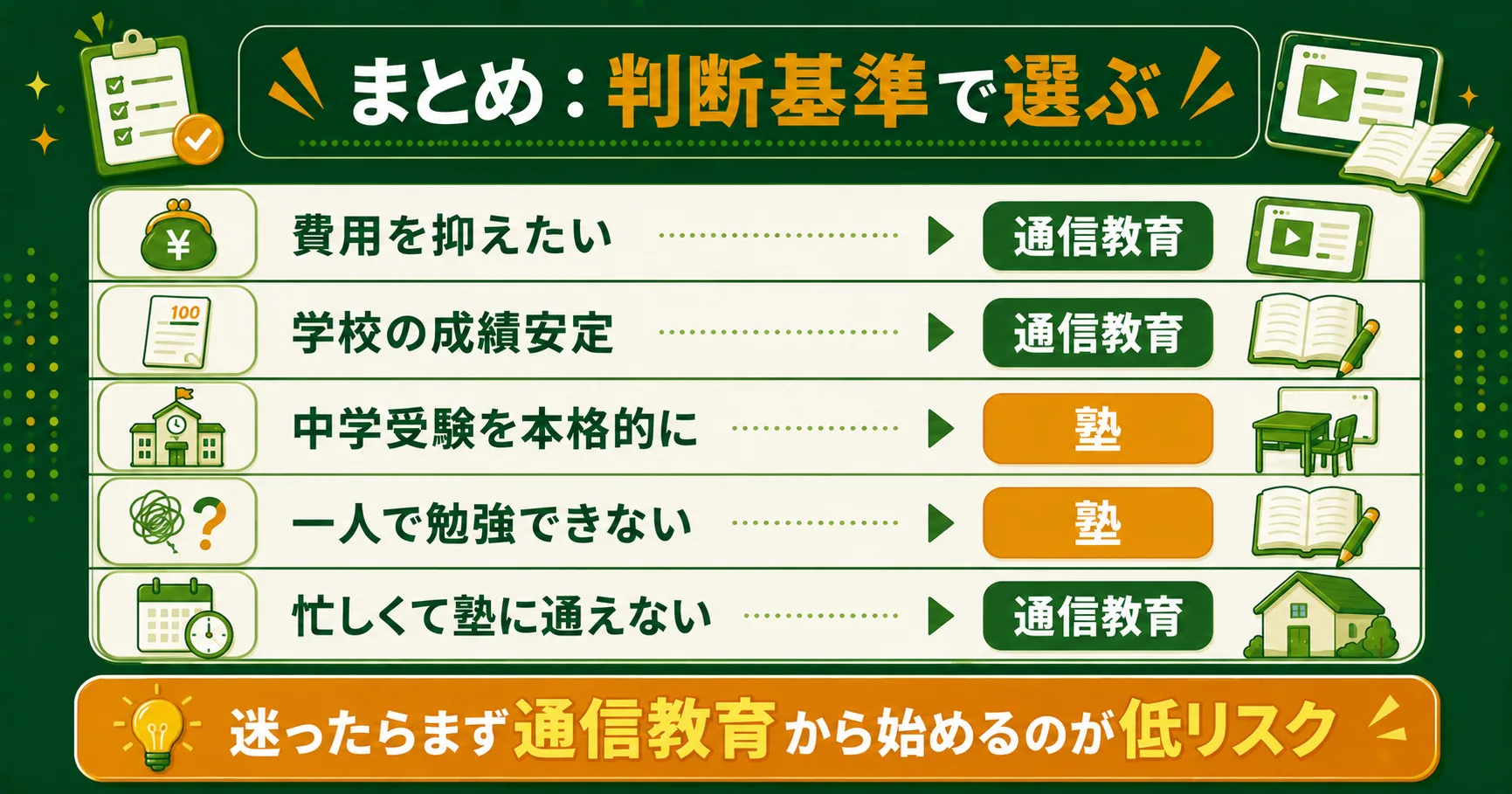 塾と通信教育どっちがいいかのまとめ