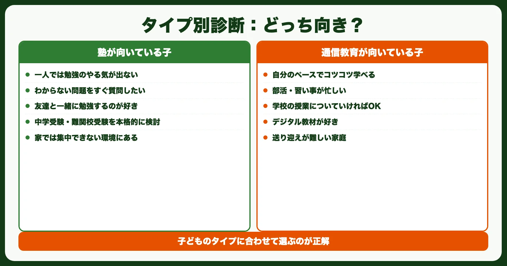 タイプ別診断：塾と通信教育、あなたの子はどっち向き？