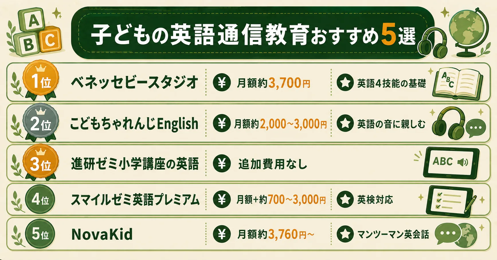 子どもの英語通信教育おすすめ5選