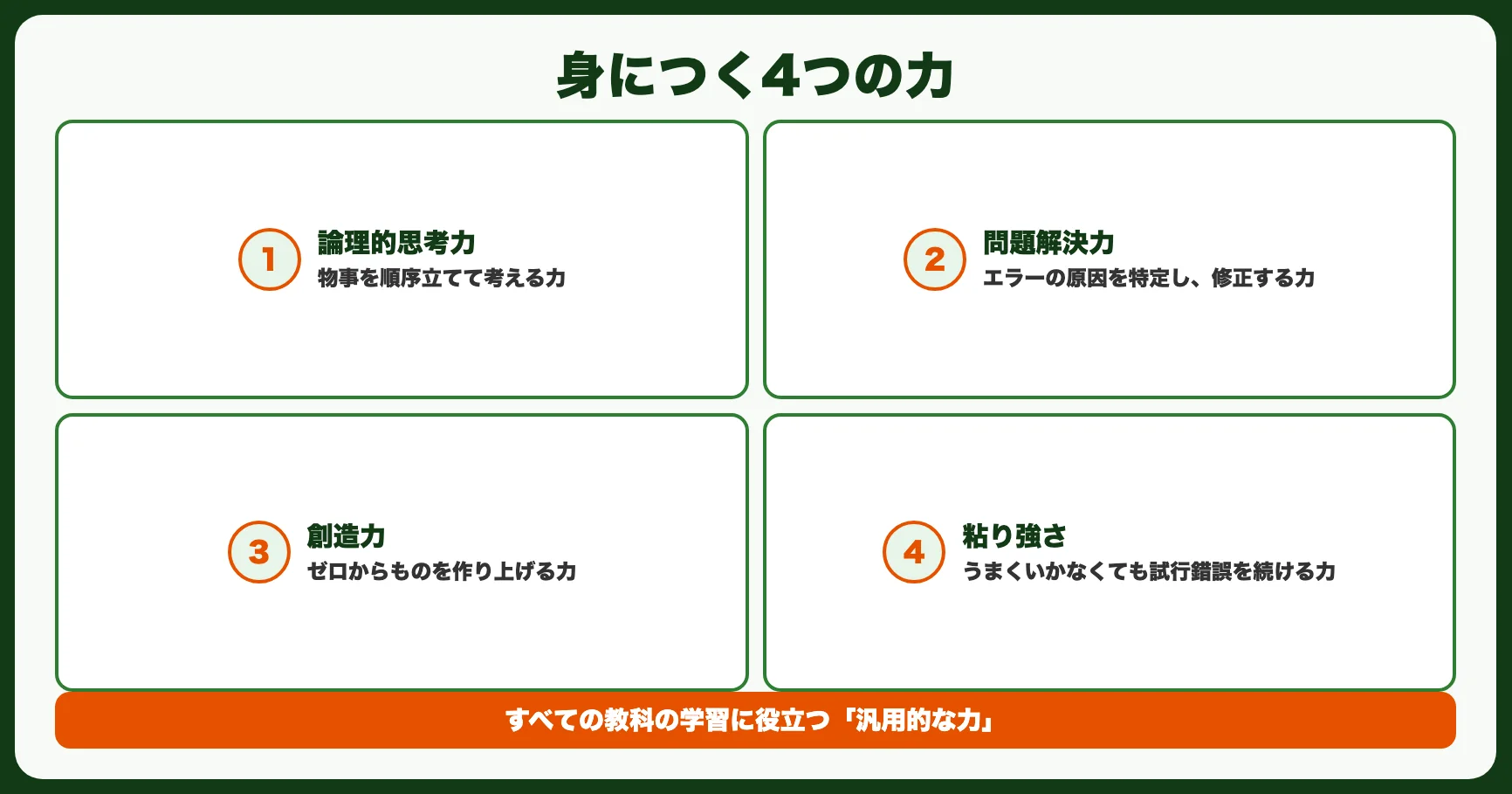 知るべきこと5：プログラミング教育で身につく力