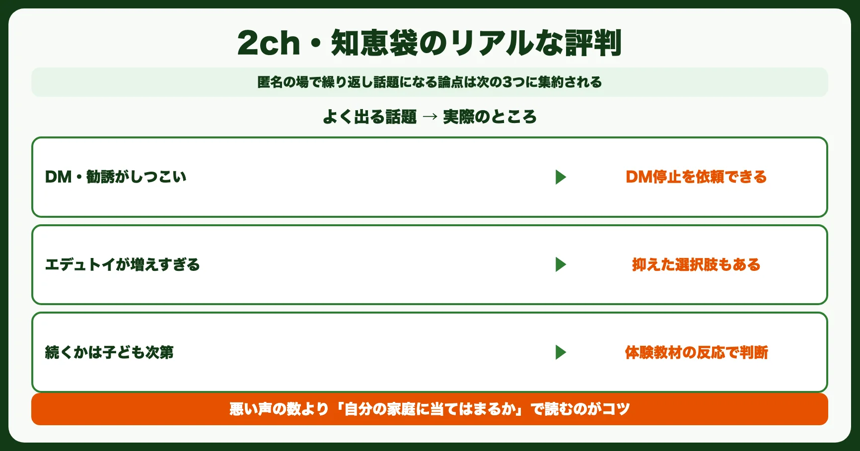 2ch（5ch）・知恵袋のリアルな評判はどう？