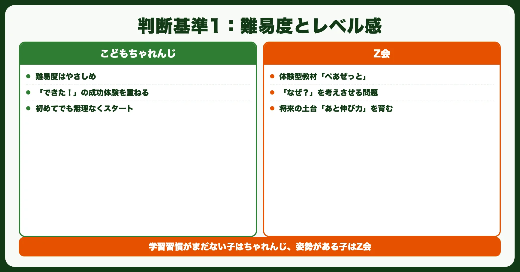 判断基準1：難易度とレベル感