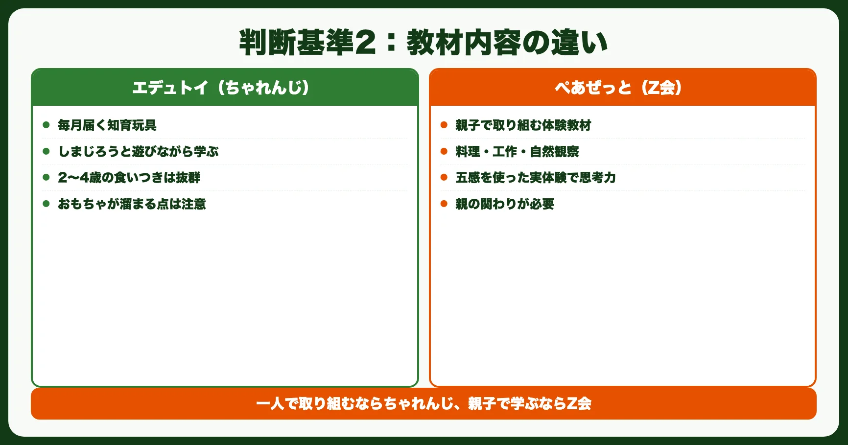 判断基準2：教材内容の違い