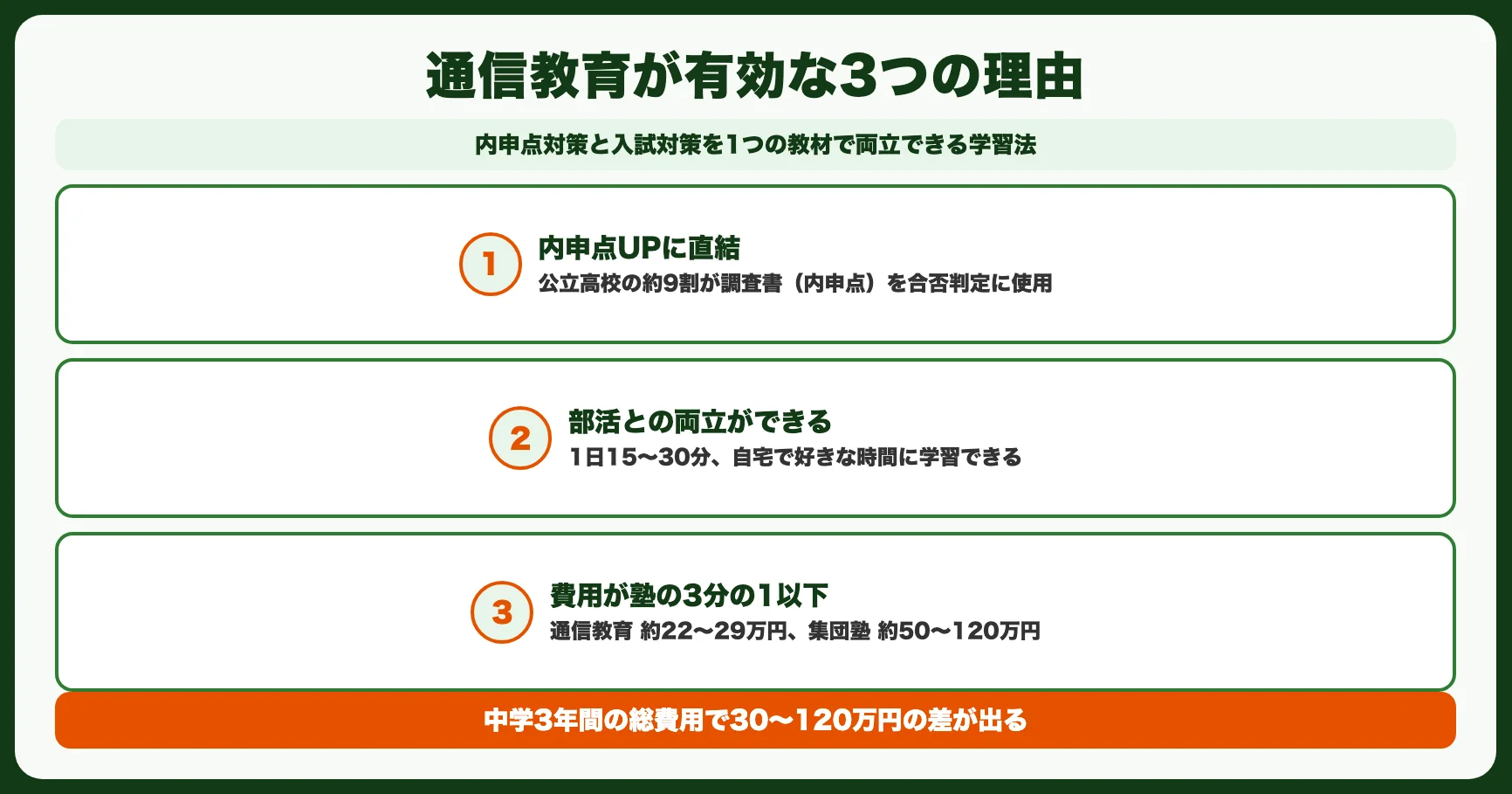 高校受験対策に通信教育が有効な3つの理由
