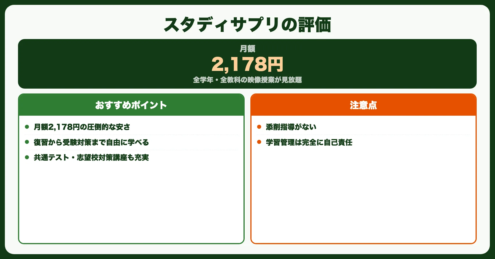 3位：スタディサプリ｜月2,178円で全教科学び放題