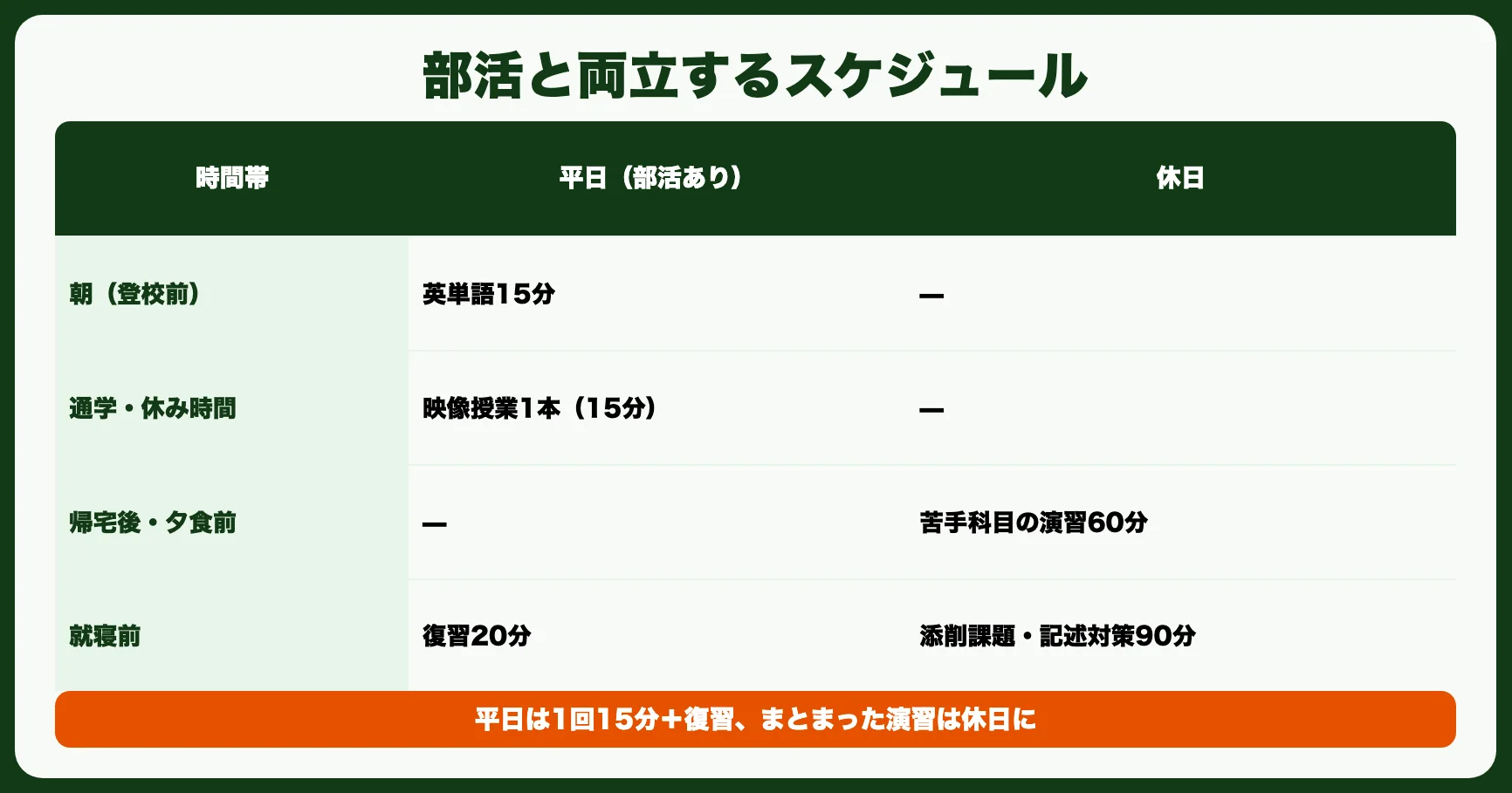 部活と両立できる学習スケジュール例