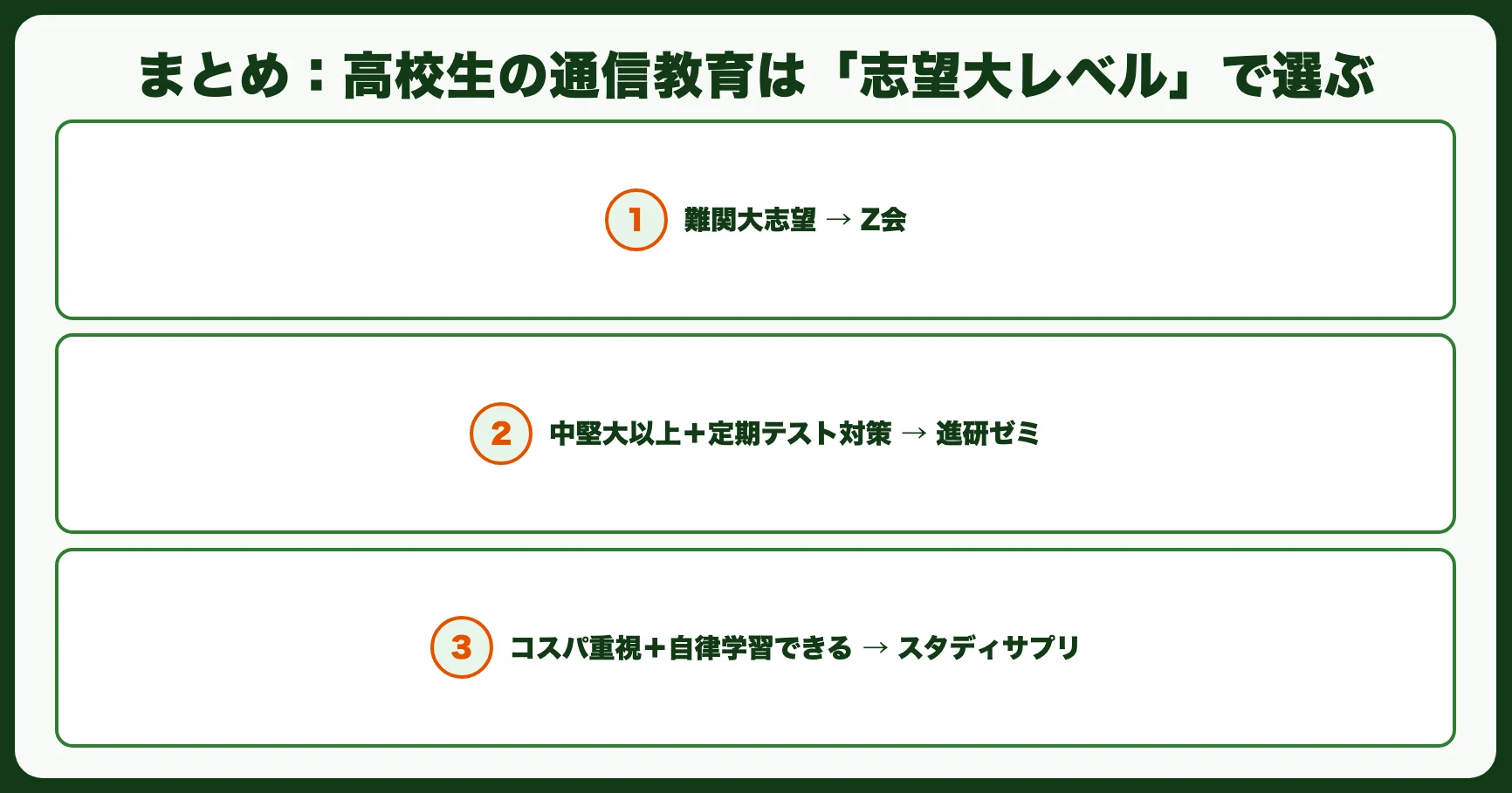 まとめ：高校生の通信教育は「志望大レベル」で選ぶ
