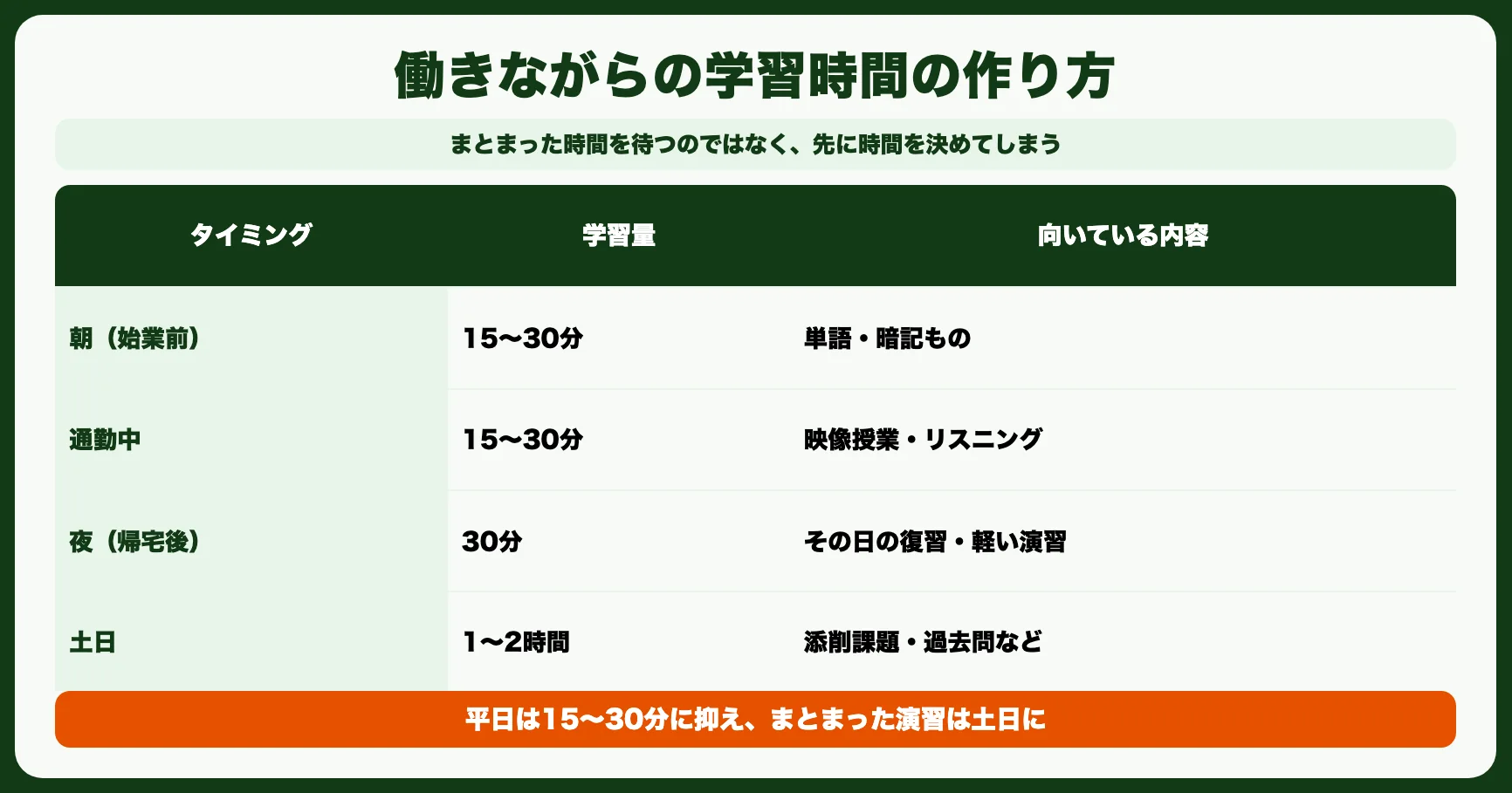 働きながら学習時間を作る：夜・土日の使い方