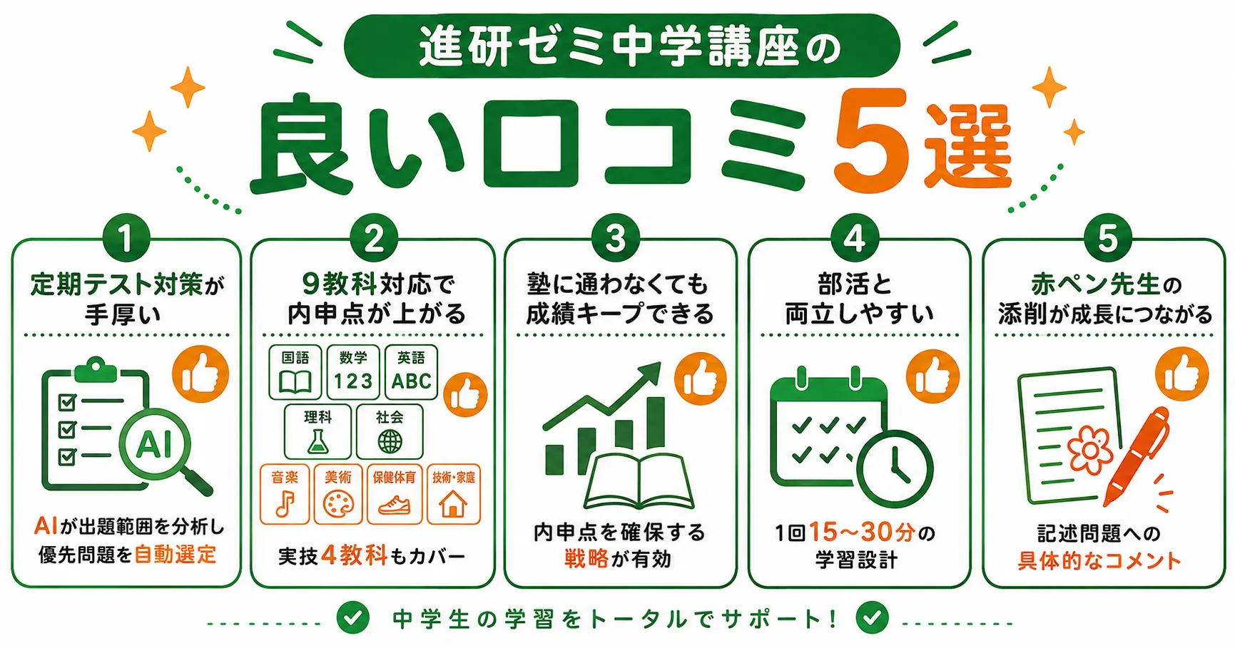 進研ゼミ中学講座の良い口コミ5つまとめ