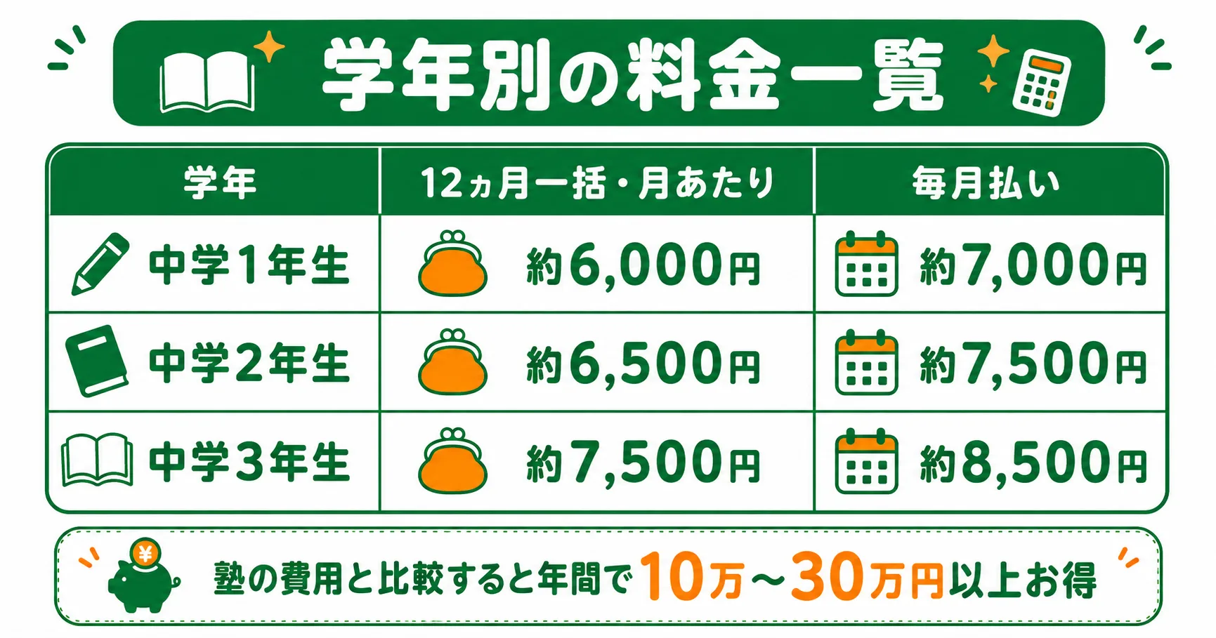 進研ゼミ中学講座の学年別料金一覧