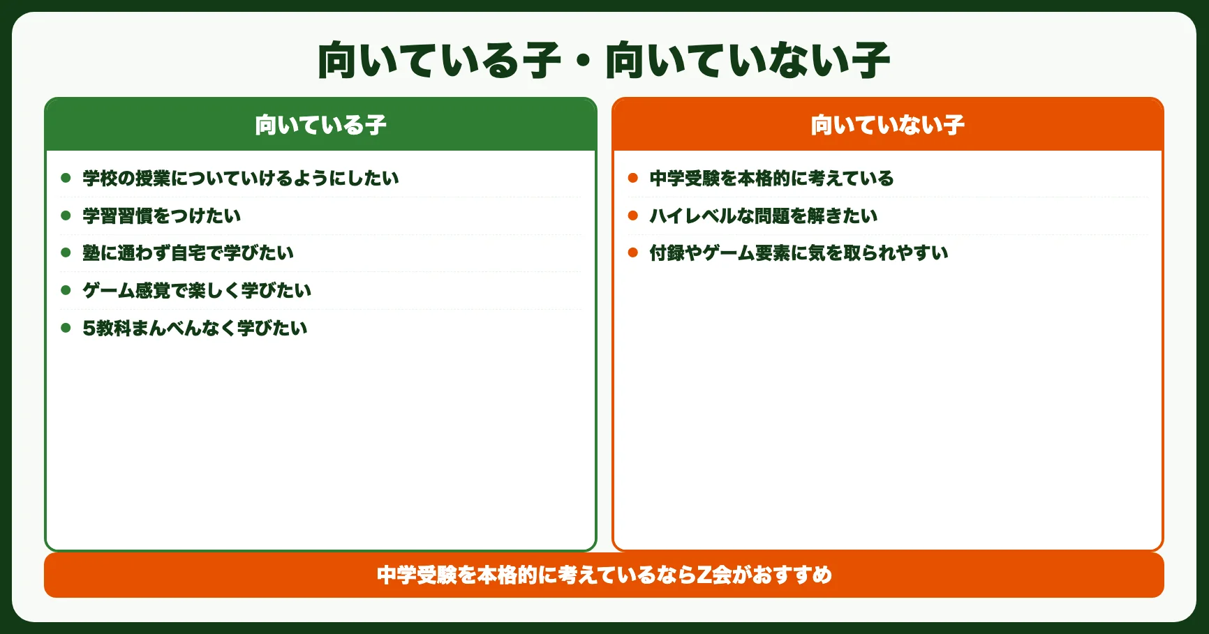 進研ゼミ小学講座が向いている子・向いていない子