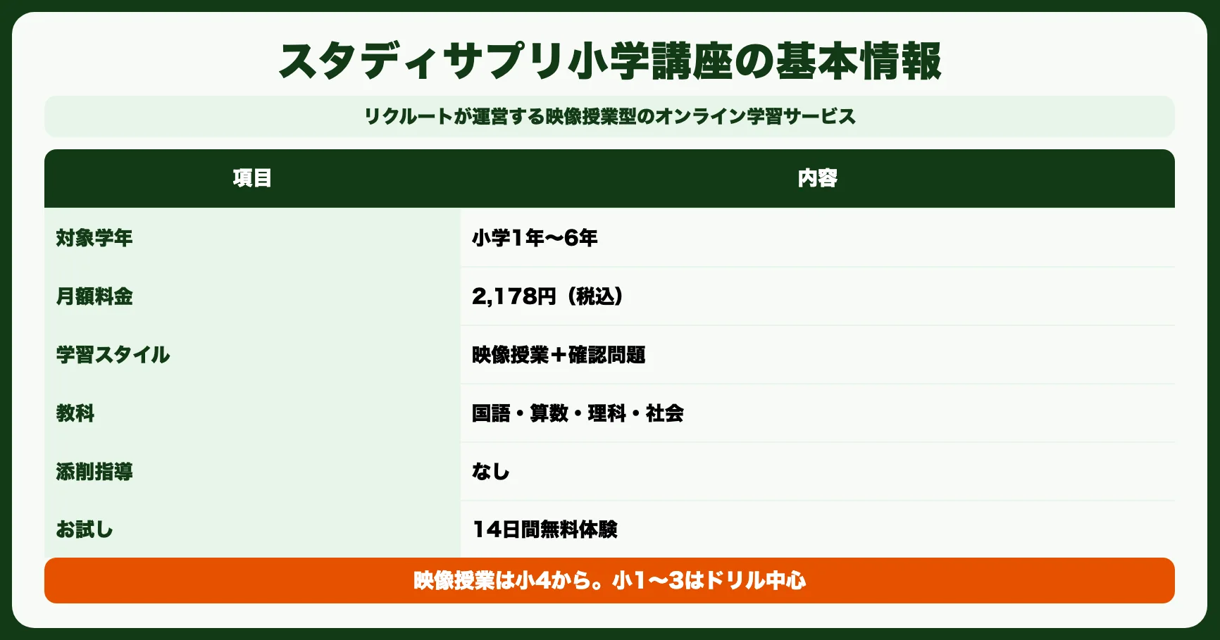 スタディサプリ小学講座とは？基本情報