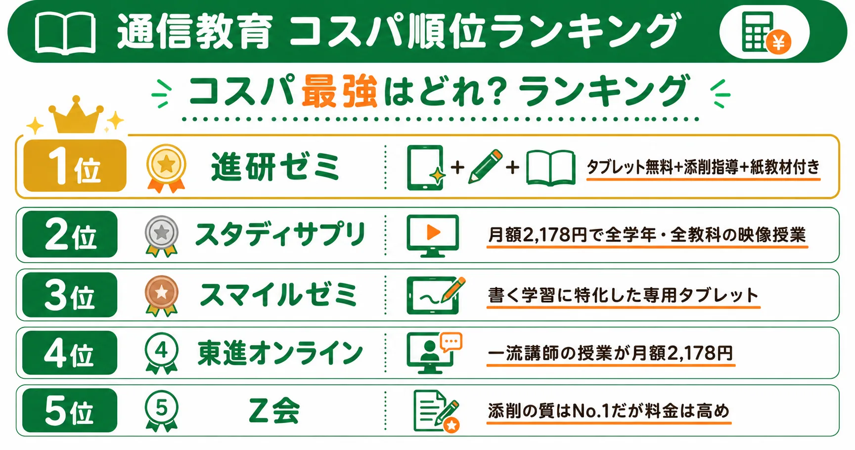 通信教育5社のコスパ順位ランキングと理由