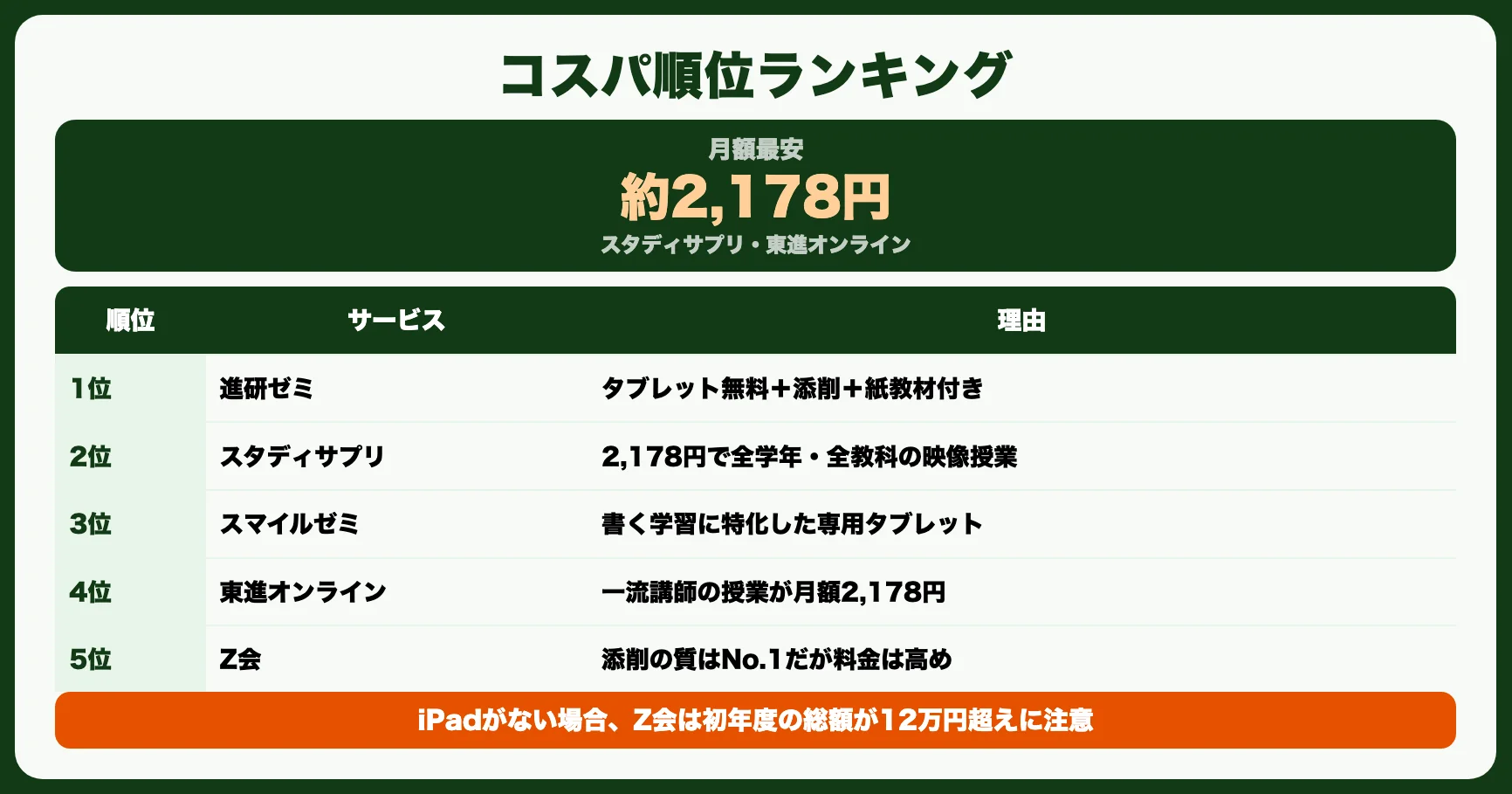 コスパ最強はどれ？3つの視点で比較