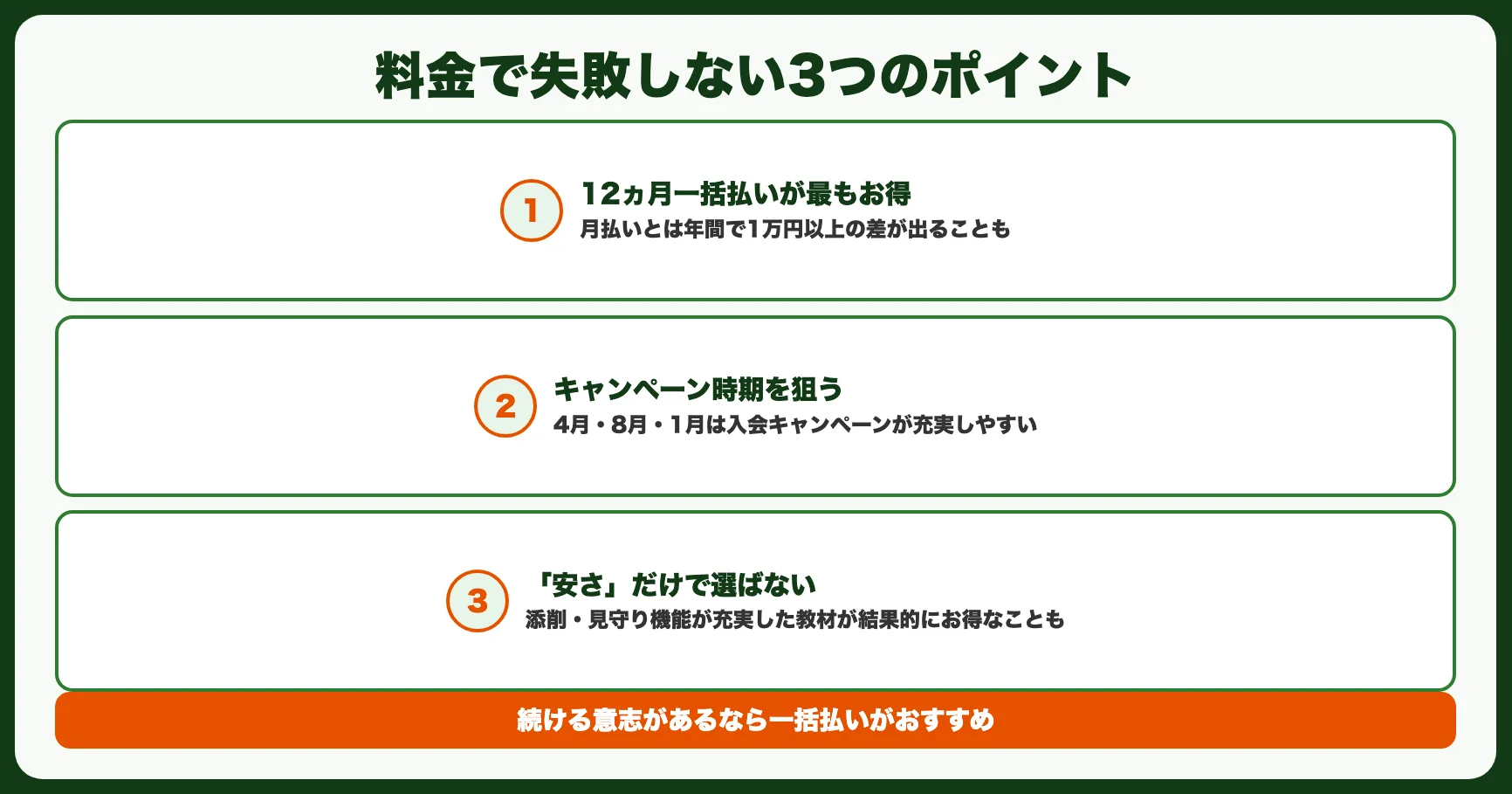 料金で失敗しないための3つのポイント