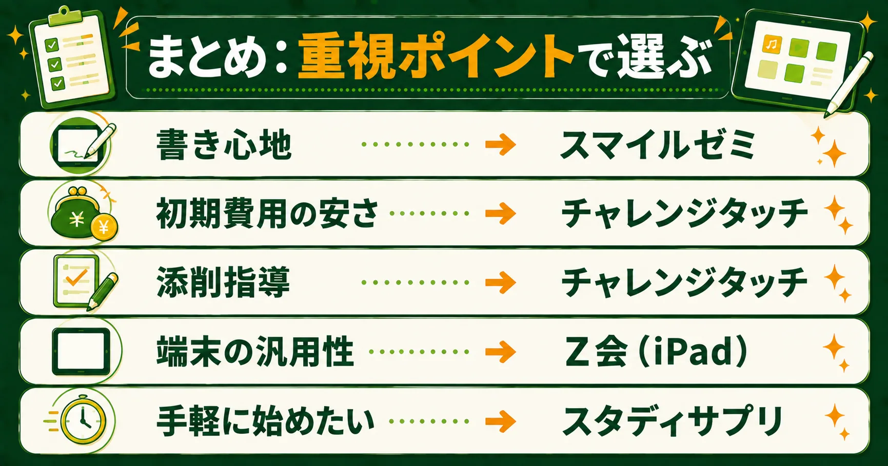 タブレット選びのまとめ・重視ポイント別おすすめ