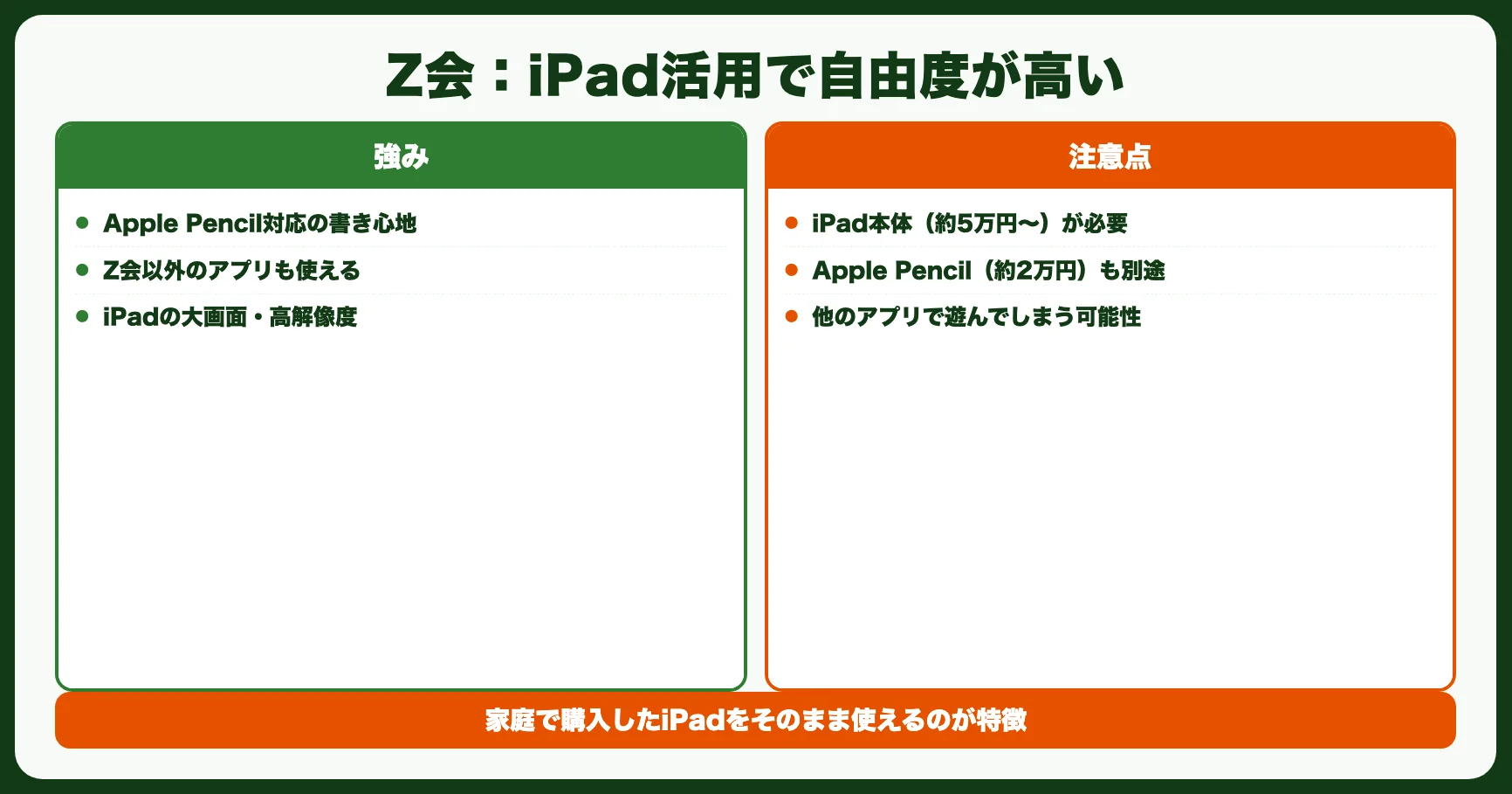 Z会のタブレット学習｜iPad活用で自由度が高い