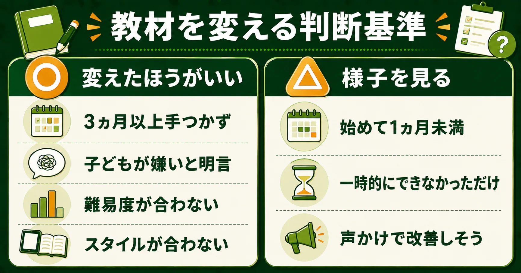 教材を変える判断基準