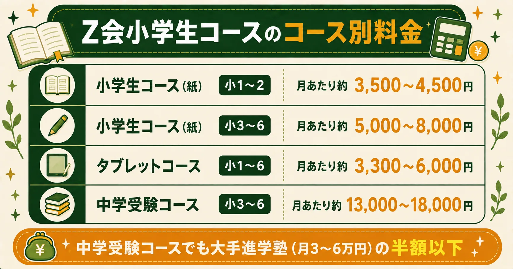 Z会小学生コースのコース別料金
